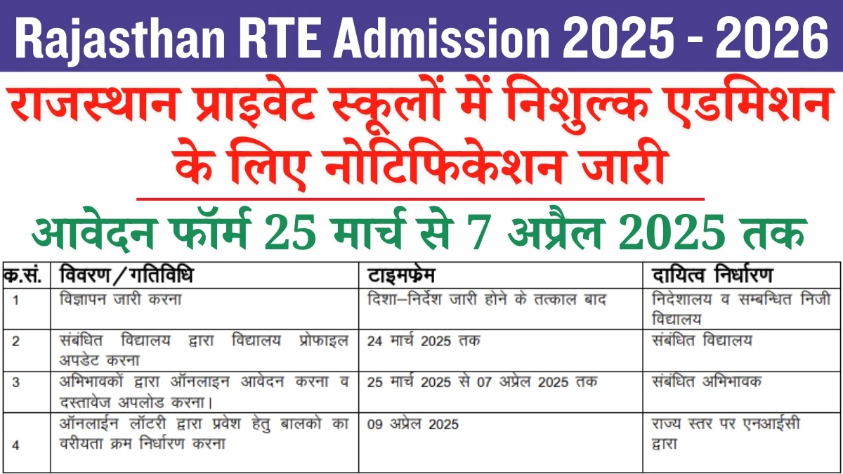Rajasthan RTE Admission 2025: RSMSSB Private Schools In Free Admission Notification Out @rajpsp.nic.in