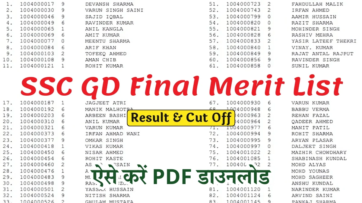 SSC GD Constable Result 2025: Know When the Result will be Released and How to Check it!