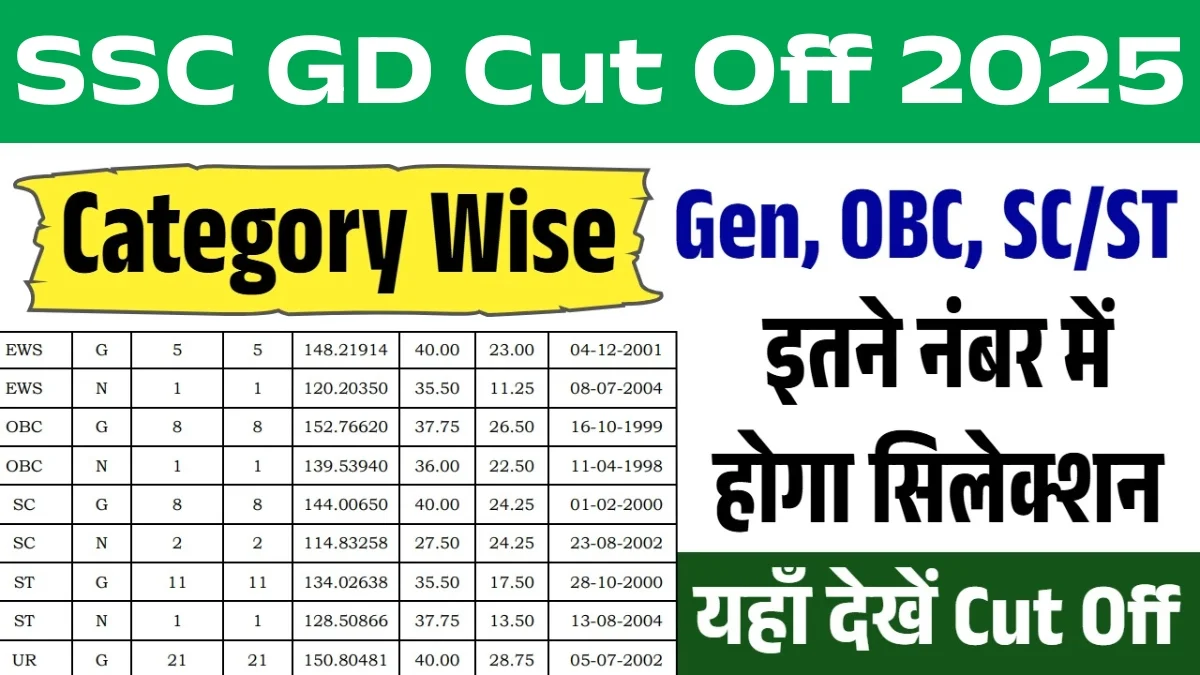 SSC GD Cut Off 2025 Category wise Release, Check you selected or not