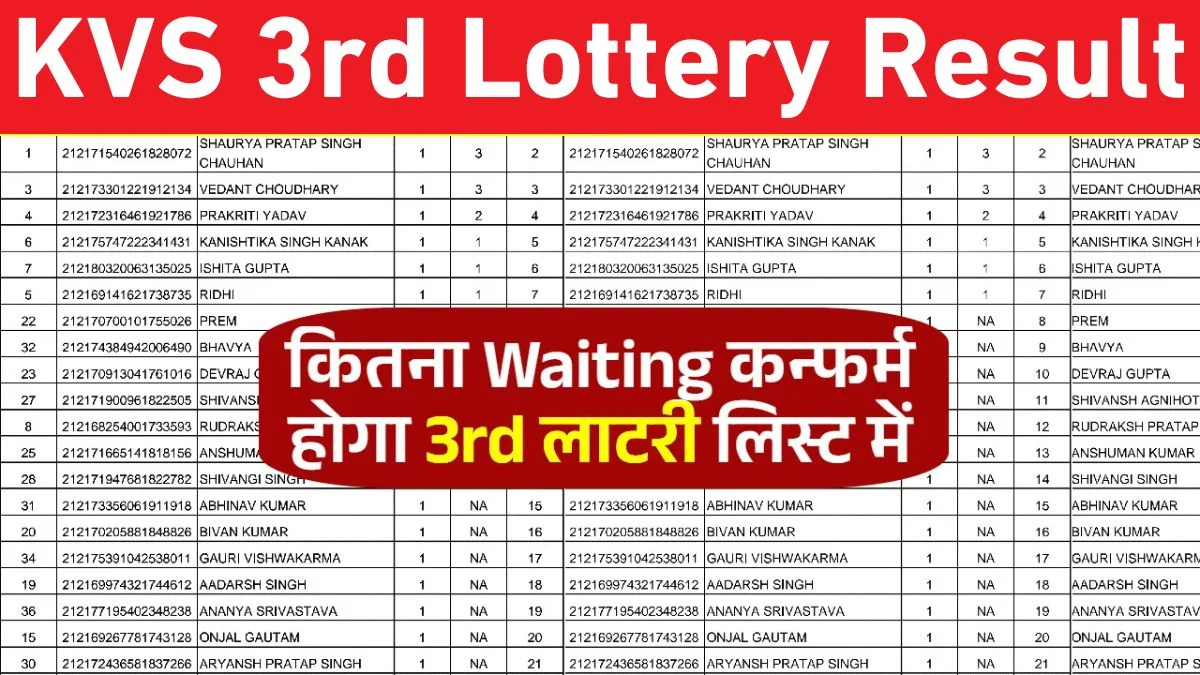 KVS 3rd Lottery Result: 3rd lottery list and Admission complete details