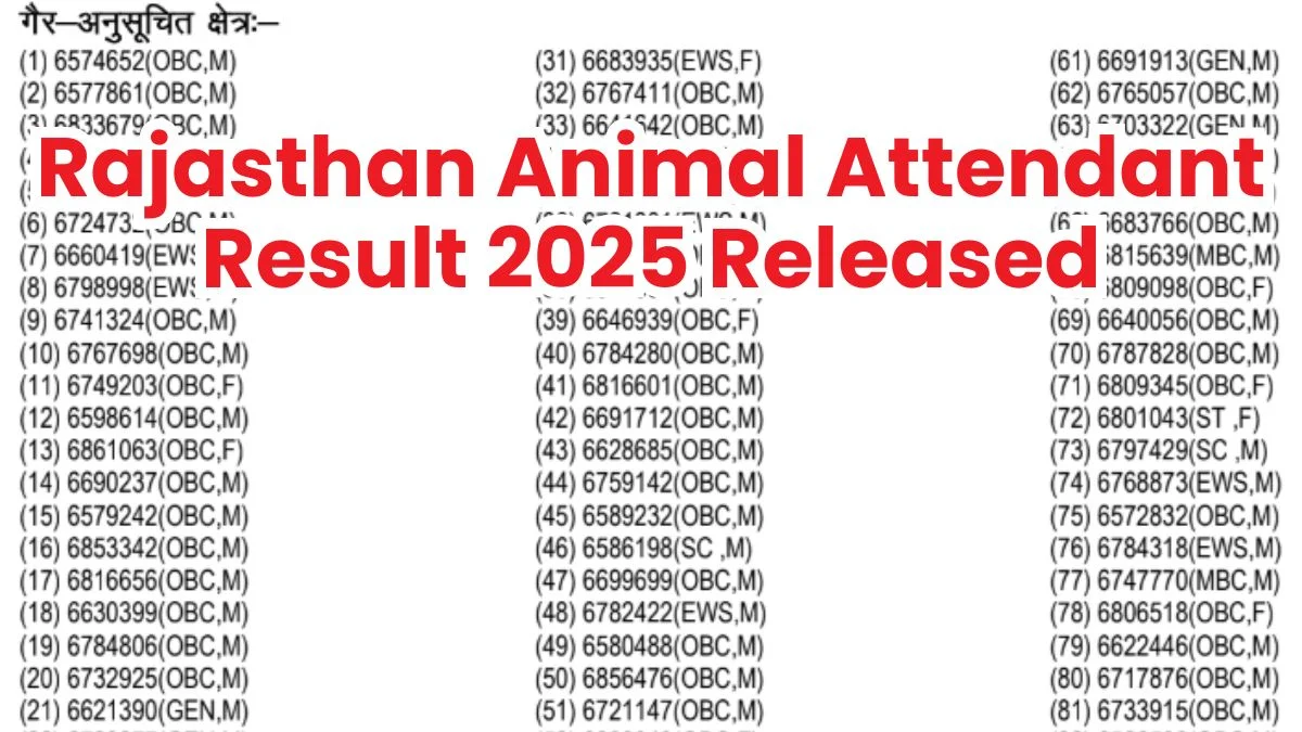 Rajasthan Pashu Parichar Result 2025 Released, Check Here
