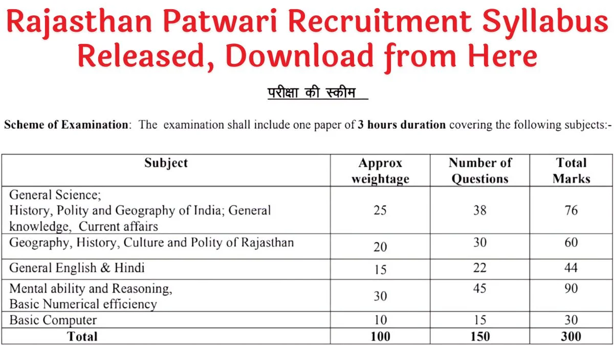 Rajasthan Patwari Syllabus 2025 Release, PDF Download From Here