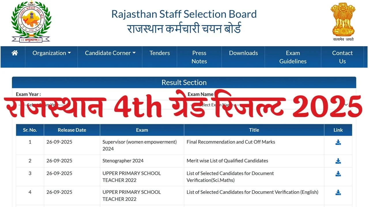 RSSB 4th Grade Result 2025: राजस्थान 4th ग्रेड रिजल्ट के लेटेस्ट अपडेट यहां से चेक करें