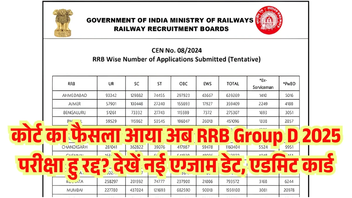 RRB Group D Admit Card 2025, RRB Group D की परीक्षा रद्द? देखें नई एग्जाम डेट और एडमिट कार्ड खबर