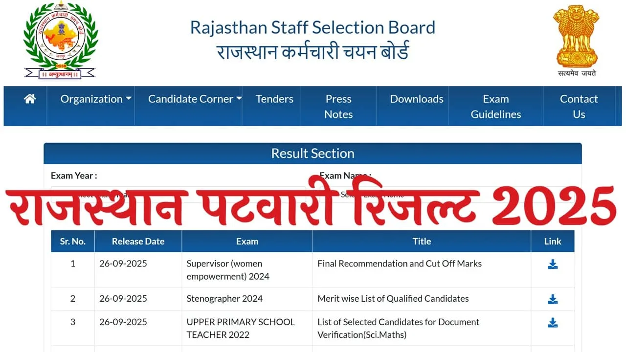 Rajasthan Patwari Result 2025: राजस्थान पटवारी रिजल्ट डेट, कट-ऑफ और चेक करने का तरीका