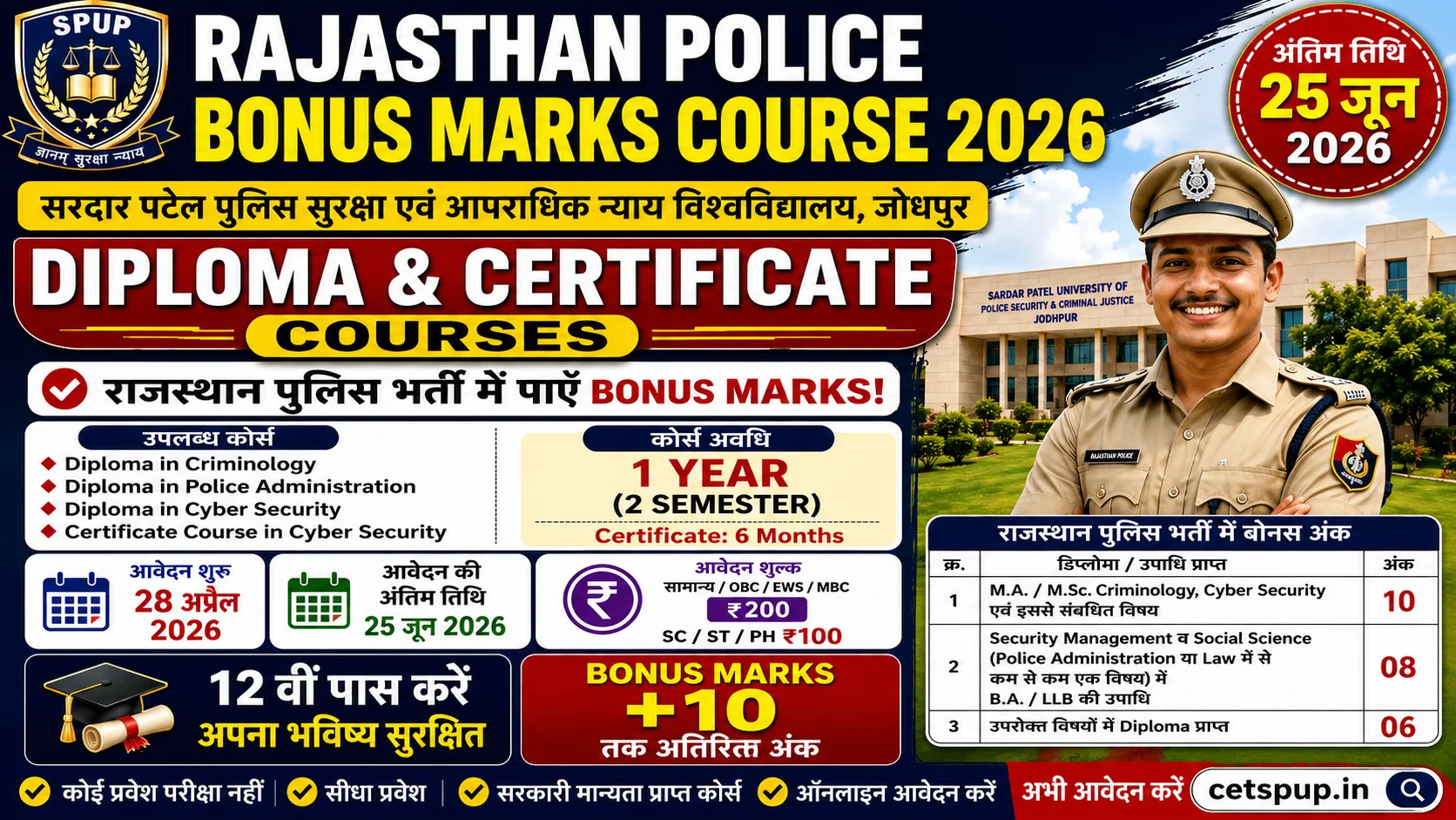 Rajasthan Police Bonus Marks Certificate Course 2026